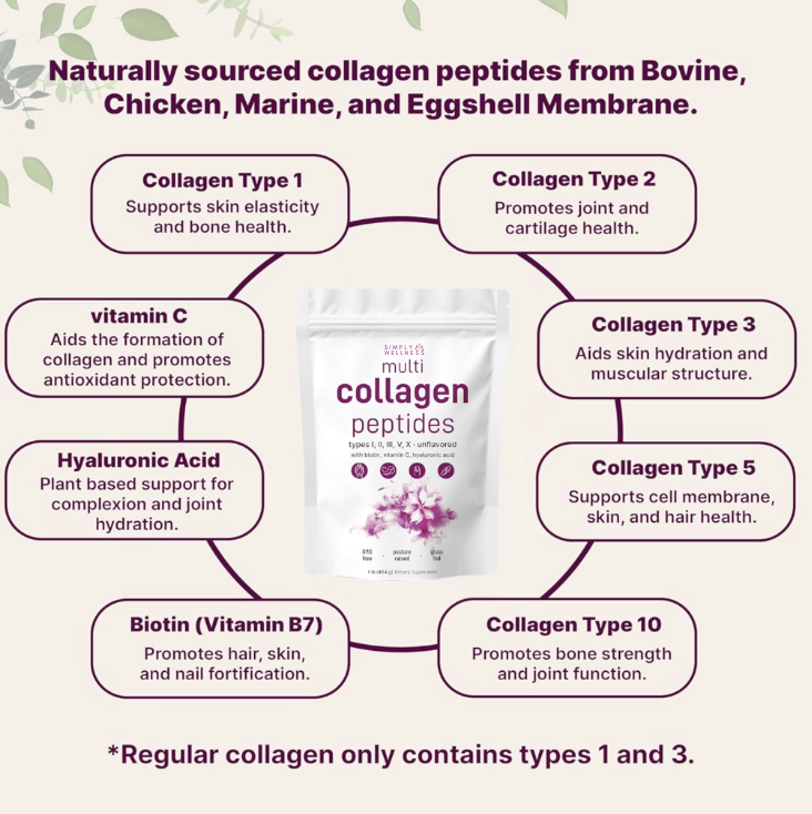 Multi Collagen Peptides Powder